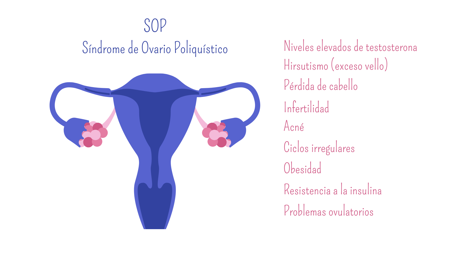 Síndrome De Ovarios Poliquísticos Atha Yoga Y Acupuntura 4519